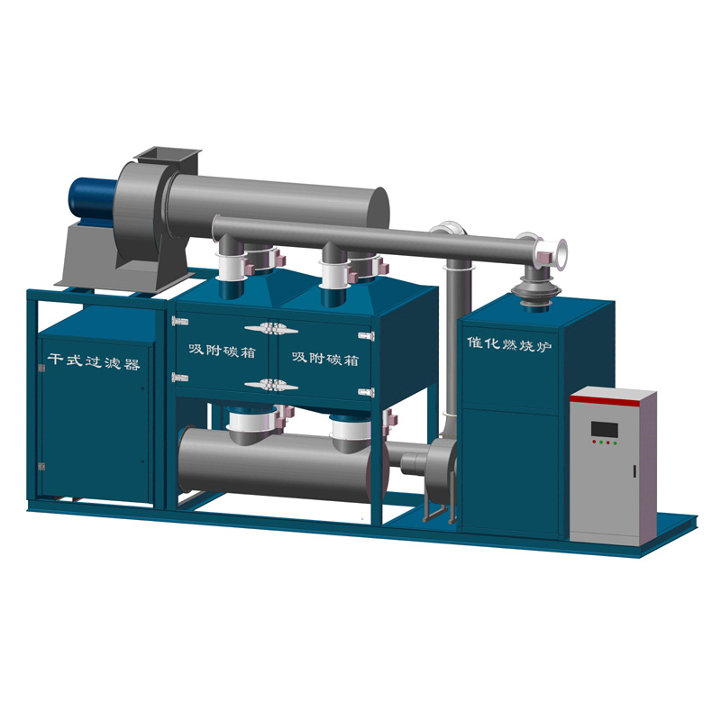活性炭吸附浓缩+催化燃烧废气治理技术